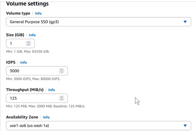 EC2 console, Create volume, Volume settings: Volume type General Purpose SSD (gp3); Size (GiB) 1, Min 1 GiB, Max 65536 GiB; IOPS 3000, Min 3000 IOPS, Max 80000 IOPS; Throughput (MiB/s) 125, Min 125 MiB, Max 2000 MiB, Baseline 125 MiB/s; Availability Zone use1-az6 (us-east-1a).