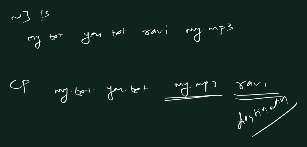 Handwritten board: a prompt ending in tilde with ls, the names my.txt, you.txt, ravi and my.mp3 underneath; below it cp my.txt you.txt my.mp3 ravi with my.mp3 and ravi underlined and the word destination written under ravi.
