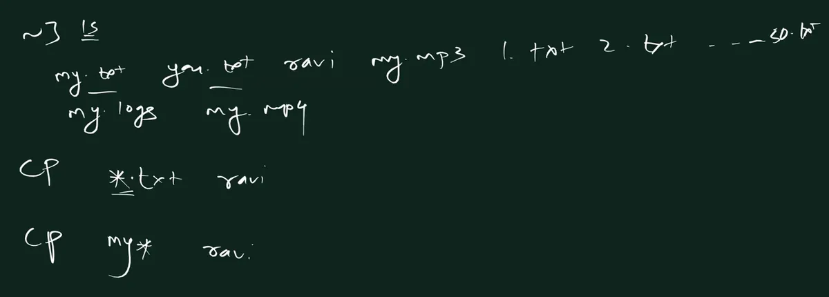 Handwritten board: a prompt ending in tilde with ls; underneath my.txt, you.txt, ravi, my.mp3, 1.txt, 2.txt, dots, 50.txt, then my.logs and my.mp4; below that cp *.txt ravi and cp my* ravi.
