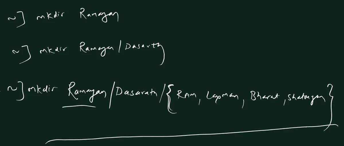 Handwritten board with three prompt lines: mkdir Ramayan; mkdir Ramayan/Dasarath; mkdir Ramayan/Dasarath/ followed by curly braces around RAM, Laxman, Bharat, Shatrughna separated by commas.