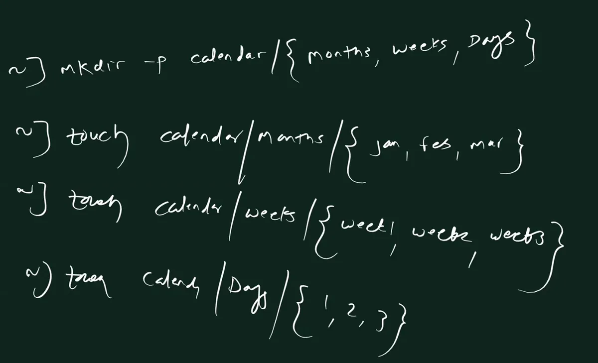 Handwritten board with four prompt lines: mkdir -p calendar/ followed by braces with months, weeks, Days; touch calendar/months/ with braces jan, feb, mar; touch calendar/weeks/ with braces week1, week2, week3; touch calendar/Days/ with braces 1, 2, 3.