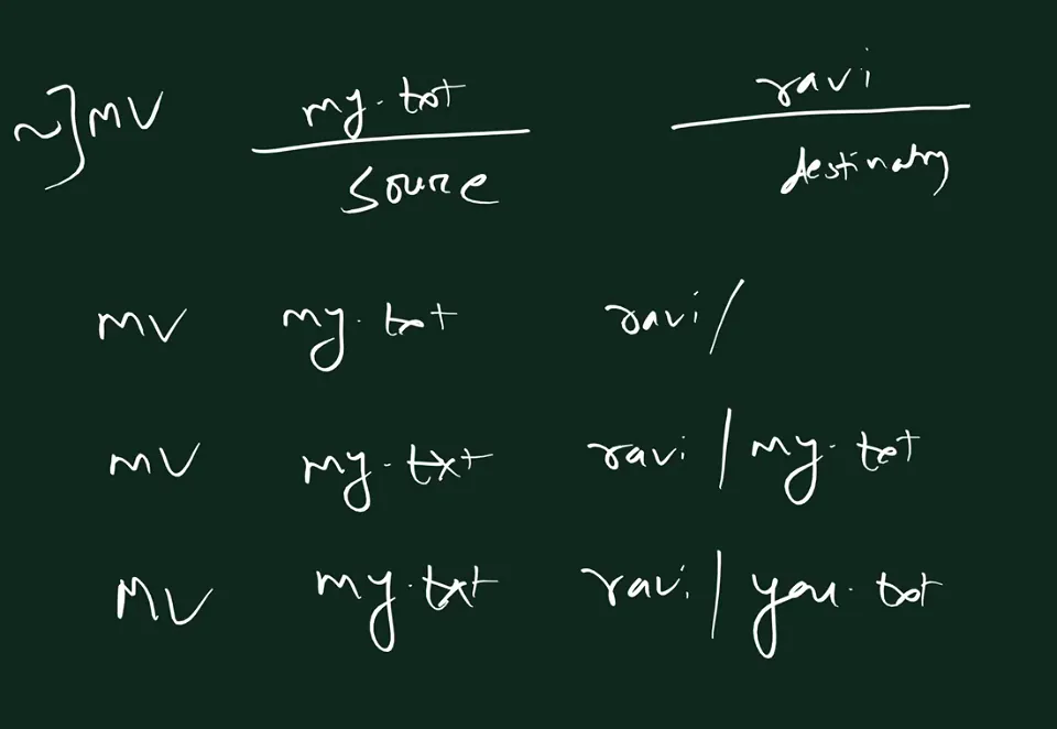 Handwritten board: a prompt with mv my.txt ravi, with source written under my.txt and destination under ravi; below it three lines mv my.txt ravi/, mv my.txt ravi/my.txt and mv my.txt ravi/you.txt.
