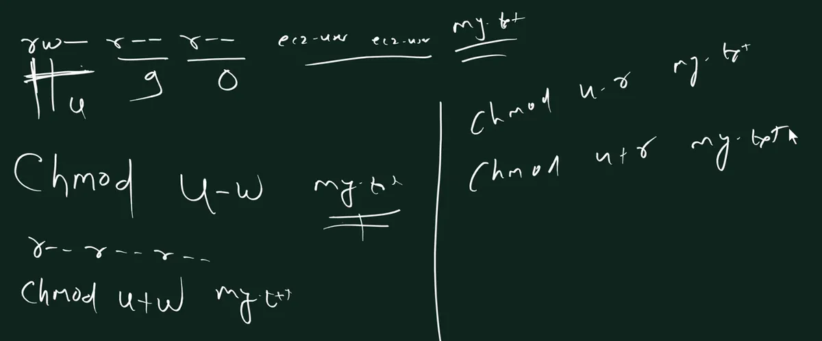 Handwritten board: rw- r-- r-- with u, g and o under the three sets and ec2-user ec2-user my.txt next to them; below, chmod u-w my.txt, then r-- r-- r--, then chmod u+w my.txt; on the right side of a line, chmod u-r my.txt and chmod u+r my.txt.