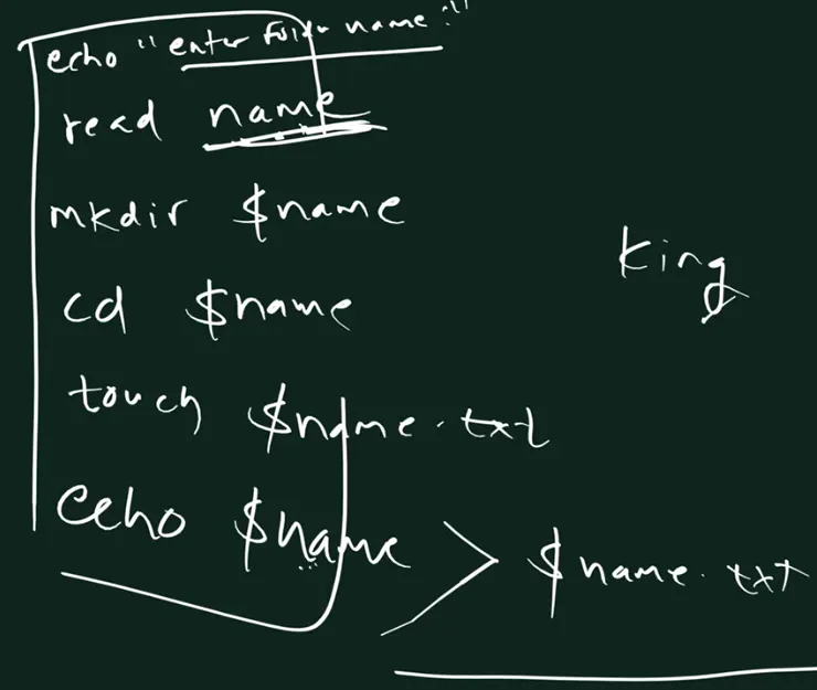 Handwritten board: a box holding six lines: echo enter folder name, read name with name underlined, mkdir $name, cd $name, touch $name.txt, echo $name greater-than $name.txt; on the right the word King.