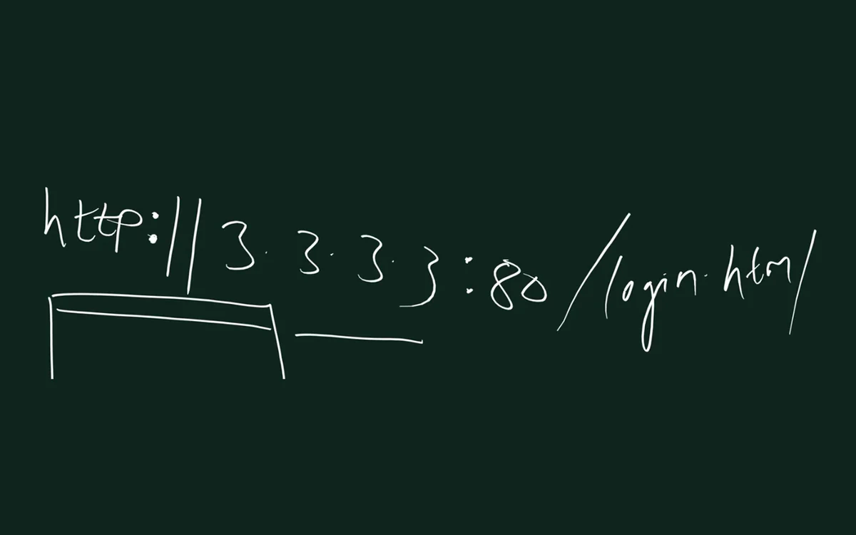 Handwritten URL http://3.3.3.3:80/login.html, with the protocol part bracketed and the IP address underlined.