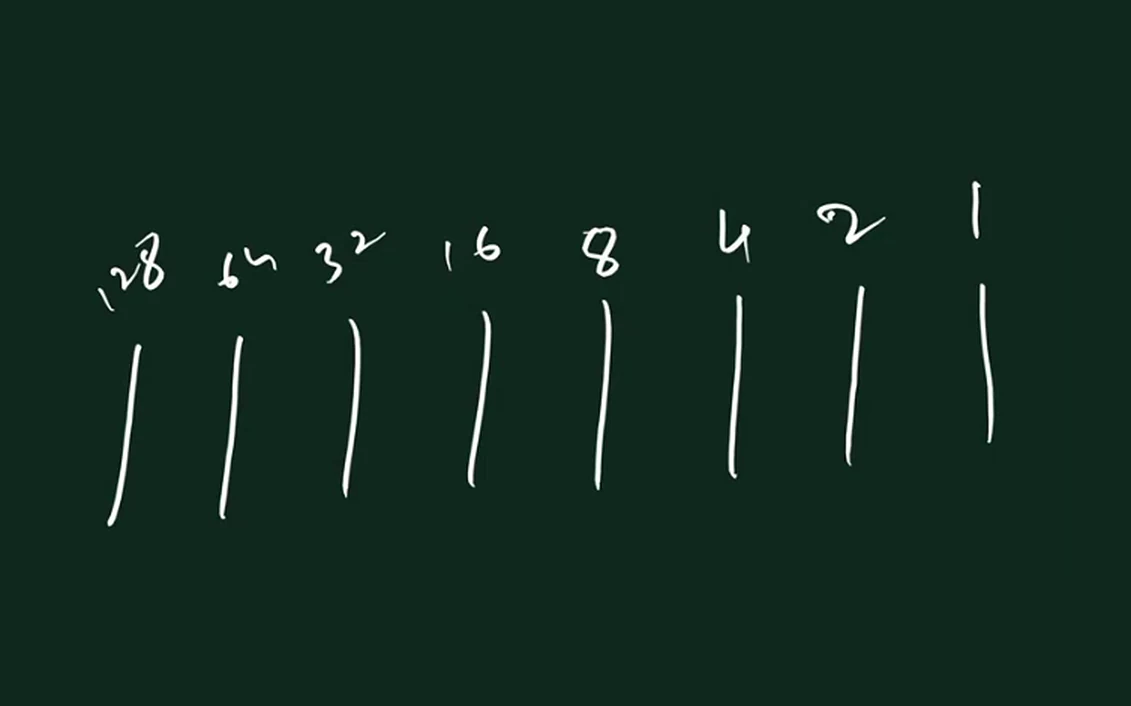 Eight vertical strokes (bits set to 1) on a line, with place values 128 64 32 16 8 4 2 1 written above them.