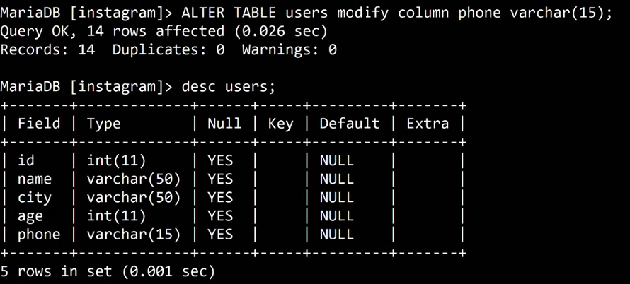 MariaDB terminal: ALTER TABLE users modify column phone varchar(15); Query OK, 14 rows affected; Records: 14 Duplicates: 0 Warnings: 0. desc users; lists id int(11), name varchar(50), city varchar(50), age int(11), phone varchar(15).