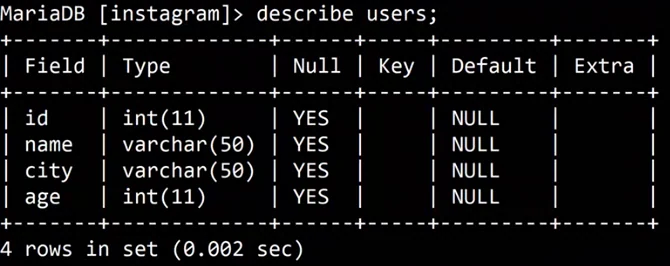 MariaDB terminal: describe users; prints a table with columns Field, Type, Null, Key, Default and Extra, and four rows: id int(11), name varchar(50), city varchar(50), age int(11), each with Null YES and Default NULL.