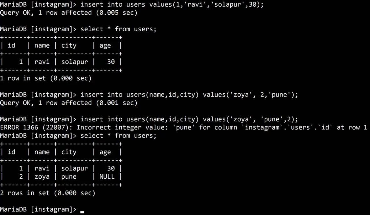 MariaDB terminal: insert into users values(1,'ravi','solapur',30); Query OK; select * from users; shows one row. insert into users(name,id,city) values('zoya', 2,'pune'); Query OK. insert into users(name,id,city) values('zoya', 'pune',2); answers ERROR 1366 (22007): Incorrect integer value: 'pune' for column instagram.users.id at row 1. select * from users; shows 1 ravi solapur 30 and 2 zoya pune NULL.