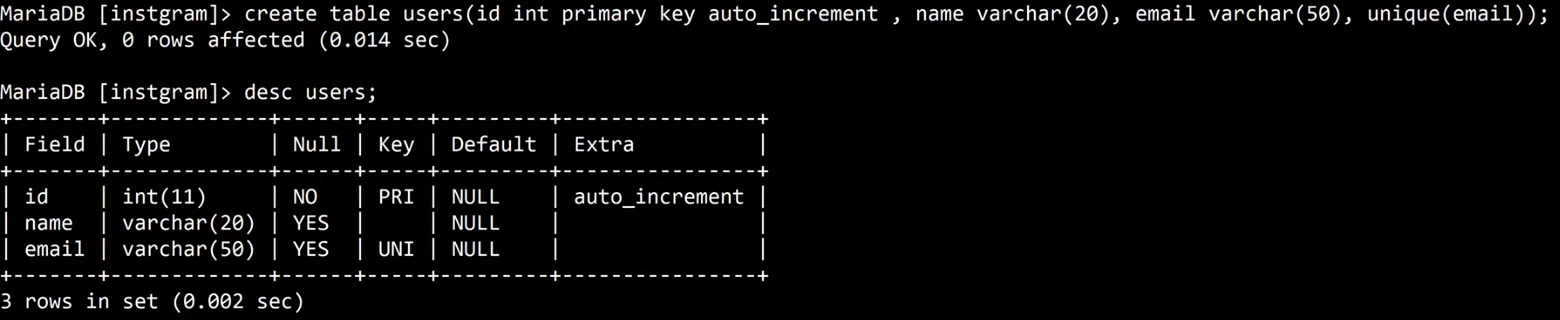 MariaDB terminal: create table users(id int primary key auto_increment, name varchar(20), email varchar(50), unique(email)); Query OK, 0 rows affected. desc users; lists id int(11) Null NO Key PRI Extra auto_increment, name varchar(20), email varchar(50) Key UNI.