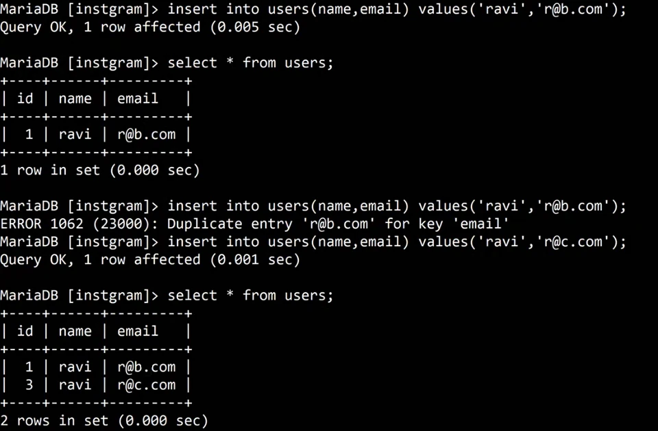 MariaDB terminal: insert into users(name,email) values('ravi','r@b.com'); Query OK. select * from users; shows 1, ravi, r@b.com. The same insert again fails: ERROR 1062 (23000): Duplicate entry 'r@b.com' for key 'email'. insert with 'r@c.com' works. select * from users; shows ids 1 and 3.