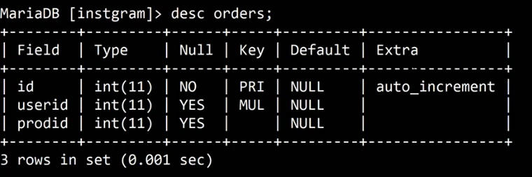 MariaDB terminal: desc orders; lists id int(11) Null NO Key PRI Extra auto_increment, userid int(11) Null YES Key MUL, prodid int(11) Null YES. 3 rows in set.