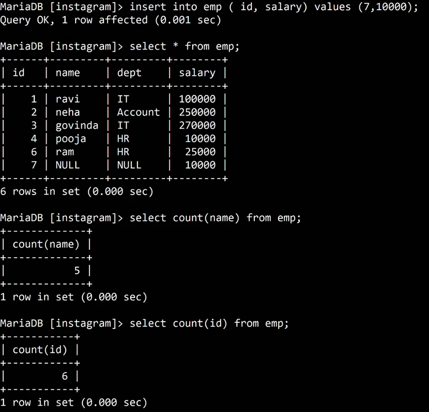 MariaDB terminal: insert into emp (id, salary) values (7,10000); Query OK, 1 row affected. select * from emp; shows six rows, the last one 7, NULL, NULL, 10000. select count(name) from emp; prints 5. select count(id) from emp; prints 6.