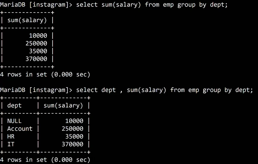 MariaDB terminal: select sum(salary) from emp group by dept; prints 10000, 250000, 35000 and 370000. select dept, sum(salary) from emp group by dept; prints NULL 10000, Account 250000, HR 35000 and IT 370000.