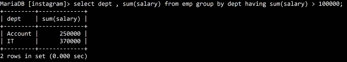 MariaDB terminal: select dept, sum(salary) from emp group by dept having sum(salary) > 100000; prints two rows, Account 250000 and IT 370000.