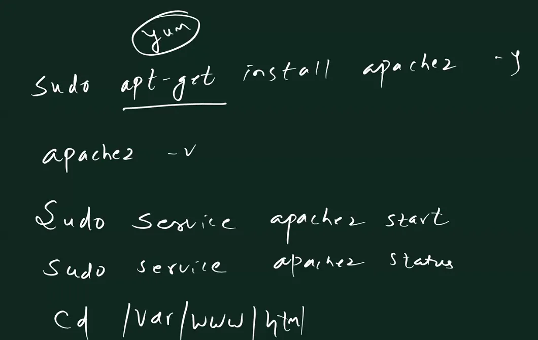 Handwritten board: sudo apt-get install apache2 -y with yum circled above apt-get, apache2 -v, sudo service apache2 start, sudo service apache2 status, cd /var/www/html.