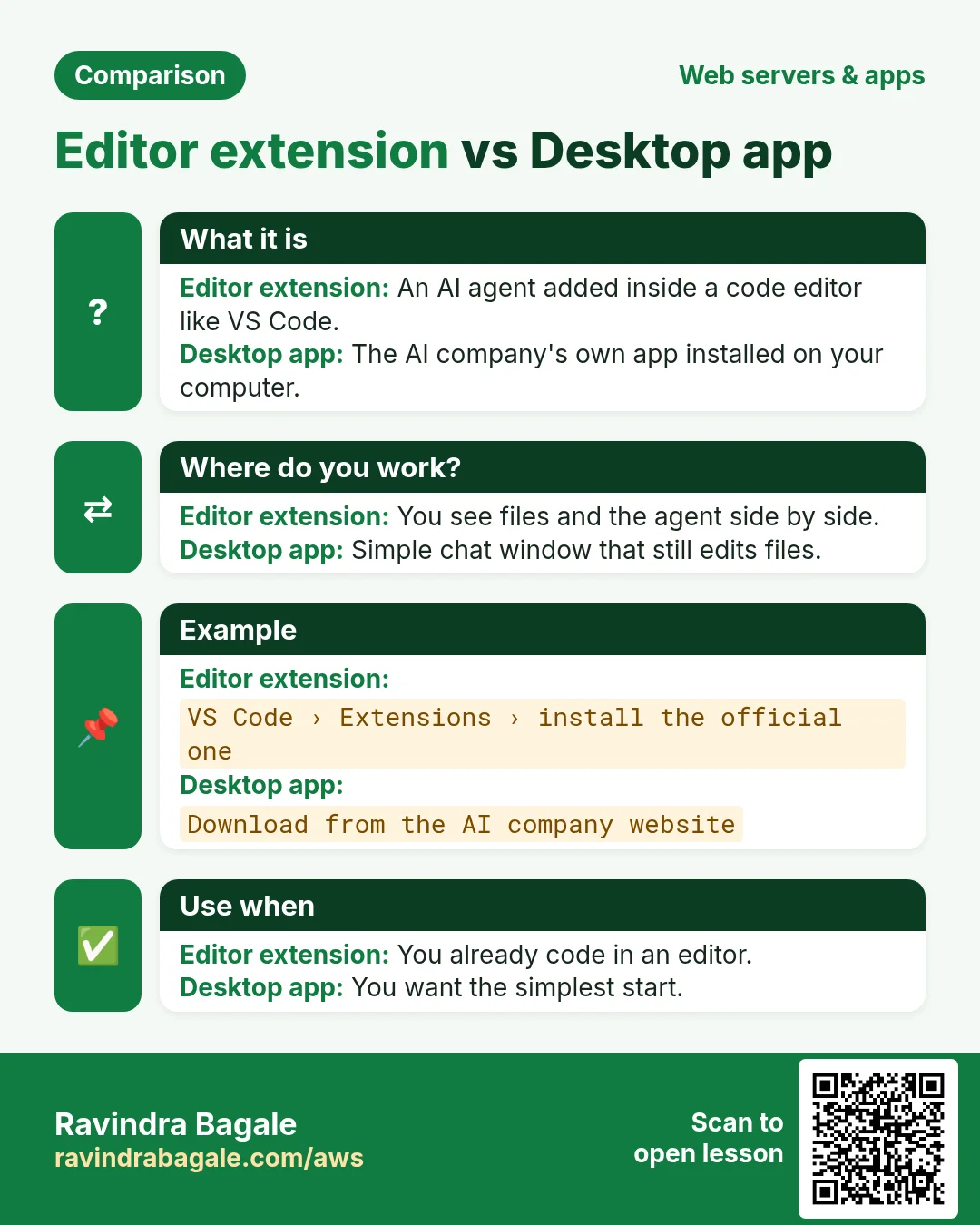 Comparison: Editor extension vs Desktop app. Editor extension: An AI agent added inside a code editor like VS Code. Desktop app: The AI company's own app installed on your computer.