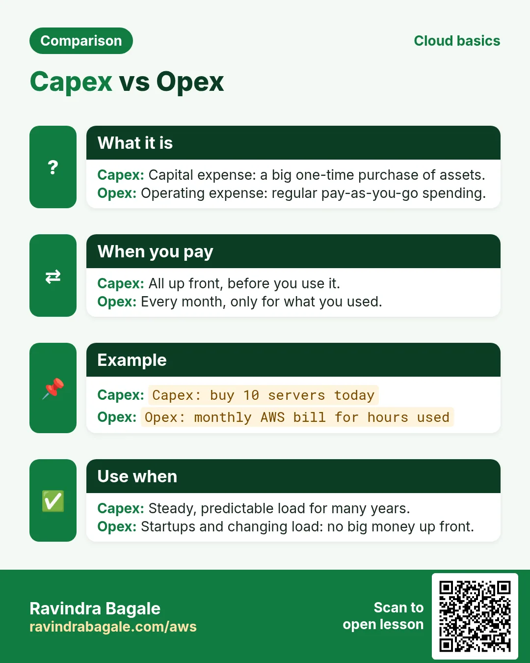 Comparison card: Capex vs Opex. Capex: Capital expense: a big one-time purchase of assets. Opex: Operating expense: regular pay-as-you-go spending.