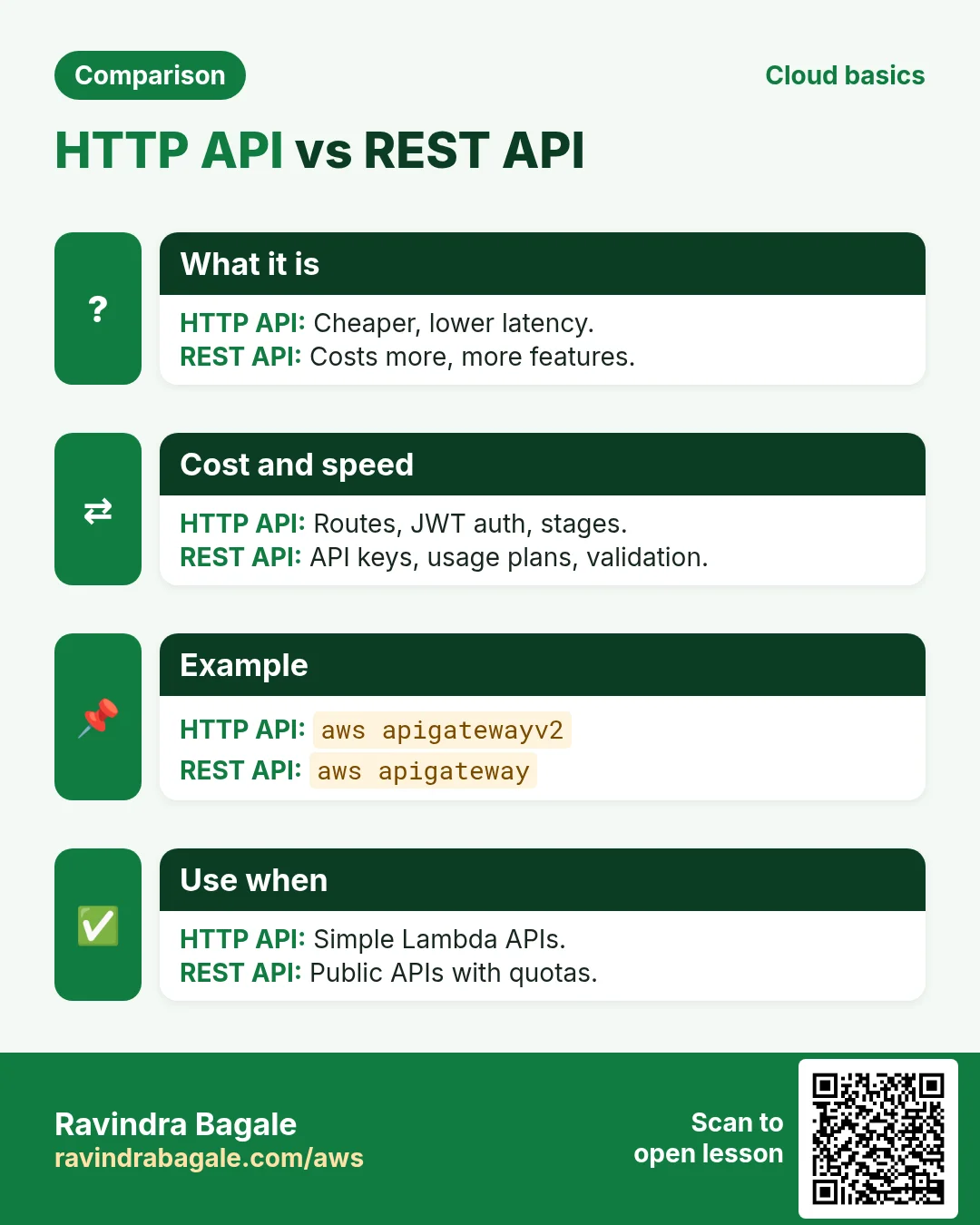 HTTP API vs REST API. Cheaper, lower latency. / Costs more, more features.