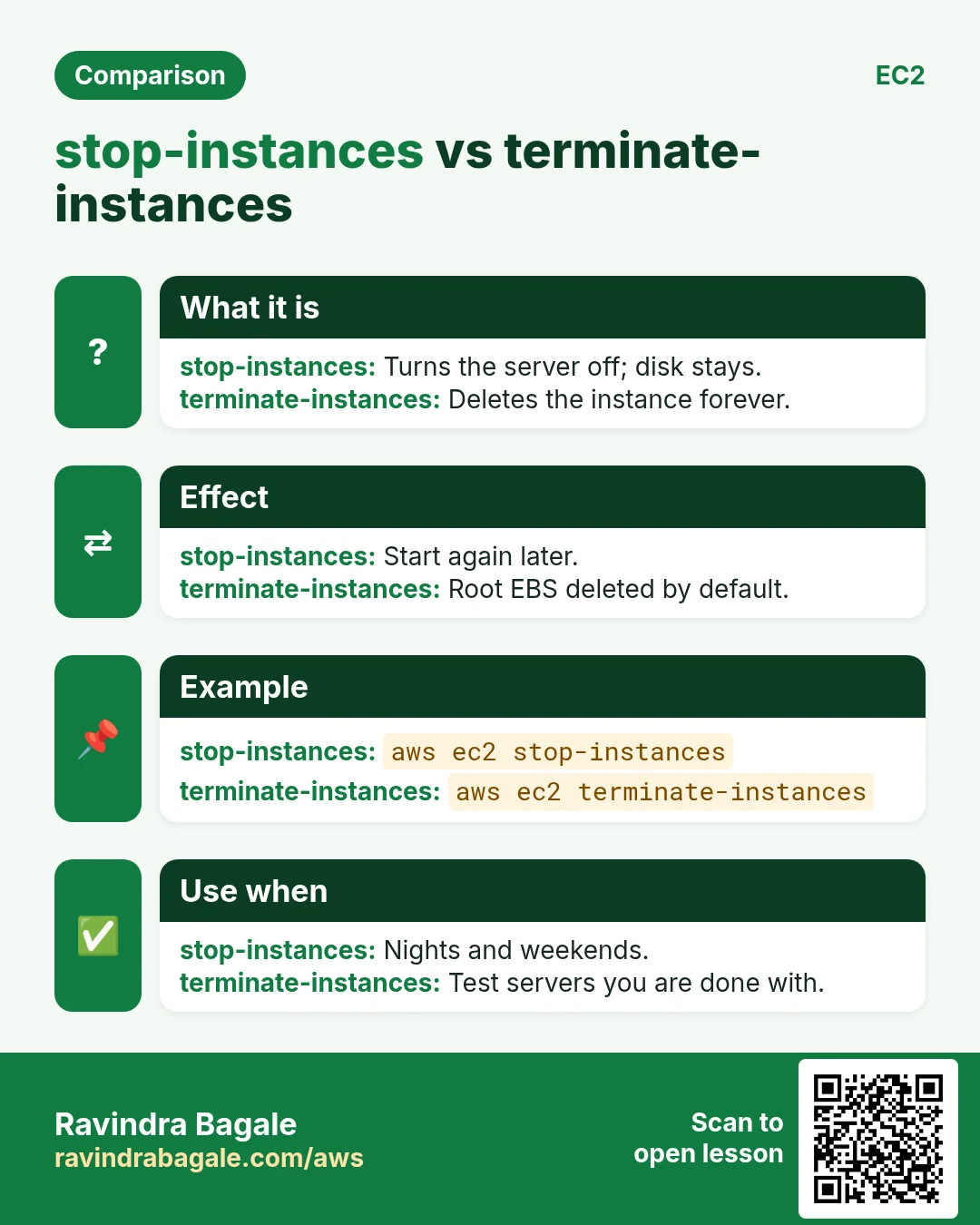 stop-instances vs terminate-instances. Turns the server off; disk stays. / Deletes the instance forever.