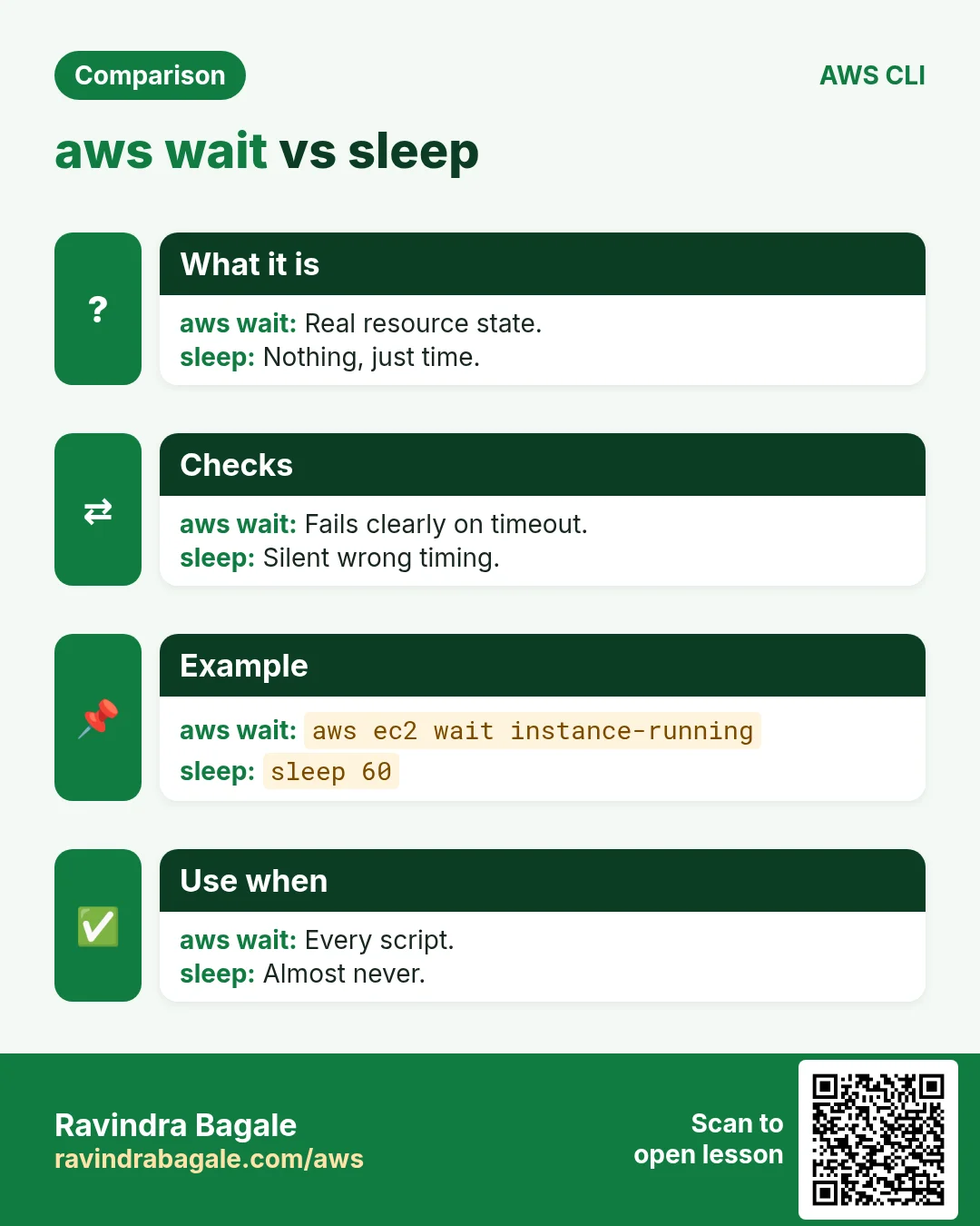 aws wait vs sleep. Real resource state. / Nothing, just time.