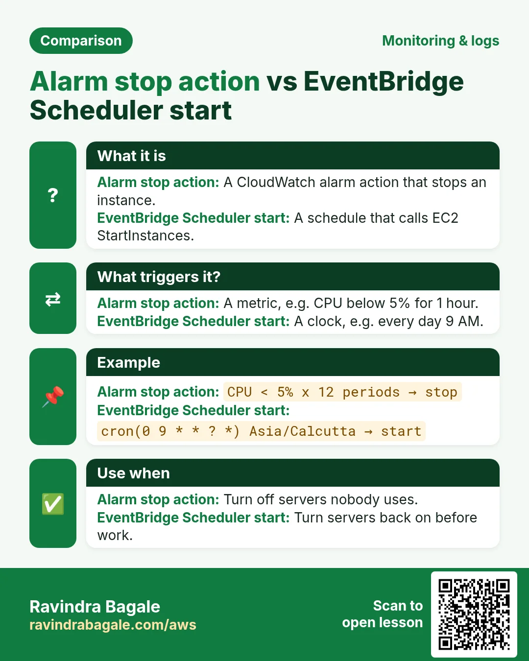 Comparison: Alarm stop action vs EventBridge Scheduler start. Alarm stop action: A CloudWatch alarm action that stops an instance. EventBridge Scheduler start: A schedule that calls EC2 StartInstances.