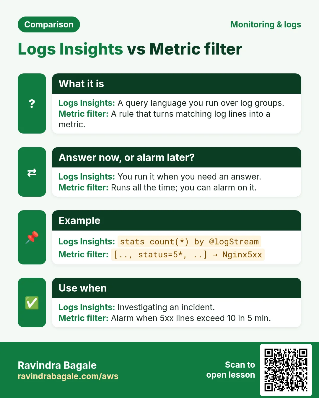 Comparison: Logs Insights vs Metric filter. Logs Insights: A query language you run over log groups. Metric filter: A rule that turns matching log lines into a metric.