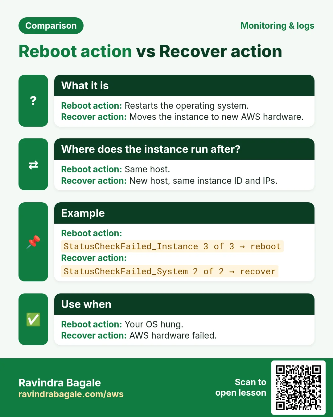 Comparison: Reboot action vs Recover action. Reboot action: Restarts the operating system. Recover action: Moves the instance to new AWS hardware.