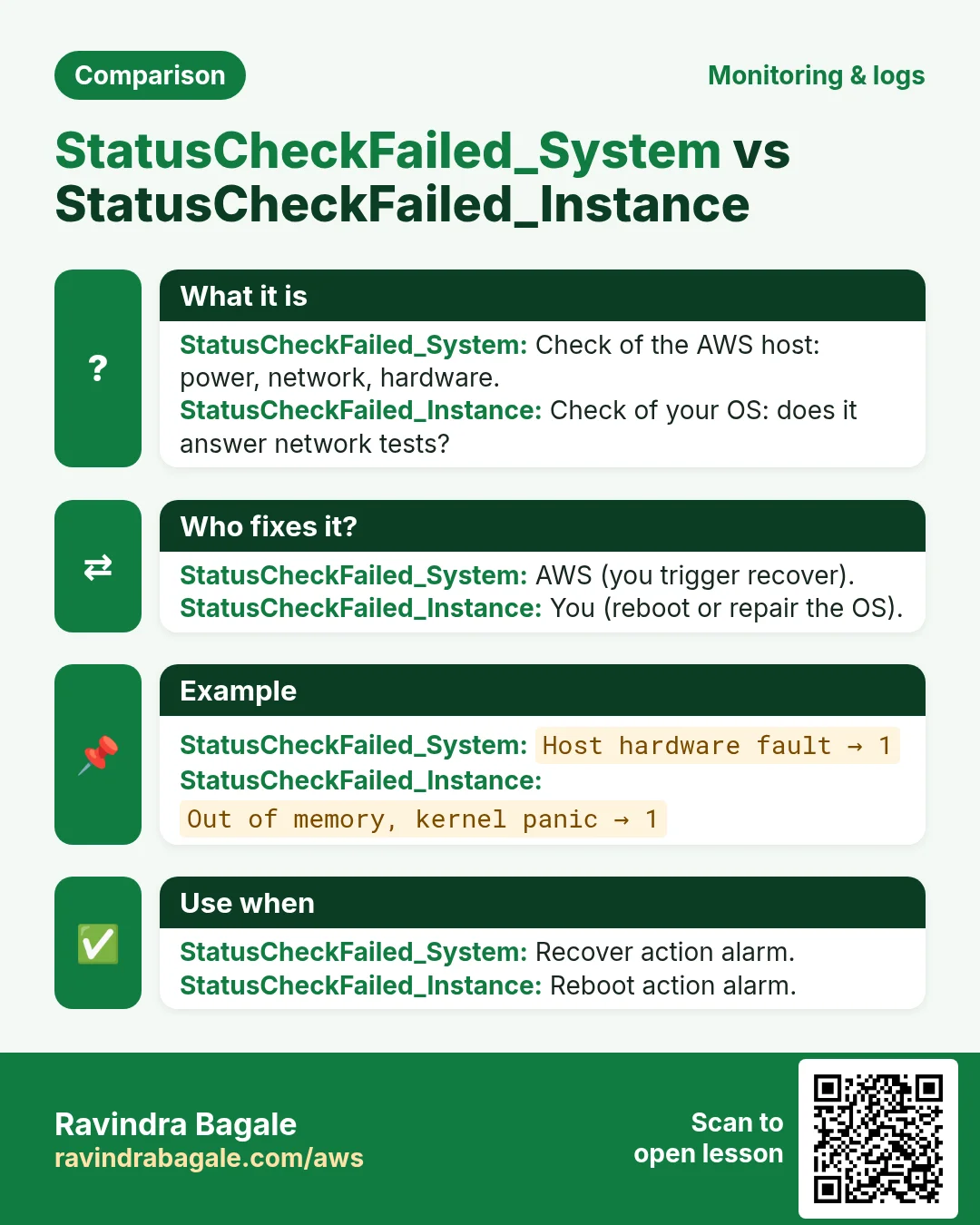 Comparison: StatusCheckFailed_System vs StatusCheckFailed_Instance. StatusCheckFailed_System: Check of the AWS host: power, network, hardware. StatusCheckFailed_Instance: Check of your OS: does it answer network tests?