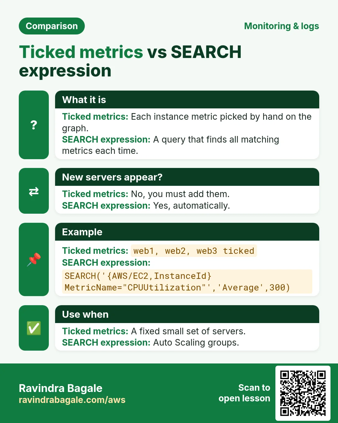 Comparison: Ticked metrics vs SEARCH expression. Ticked metrics: Each instance metric picked by hand on the graph. SEARCH expression: A query that finds all matching metrics each time.