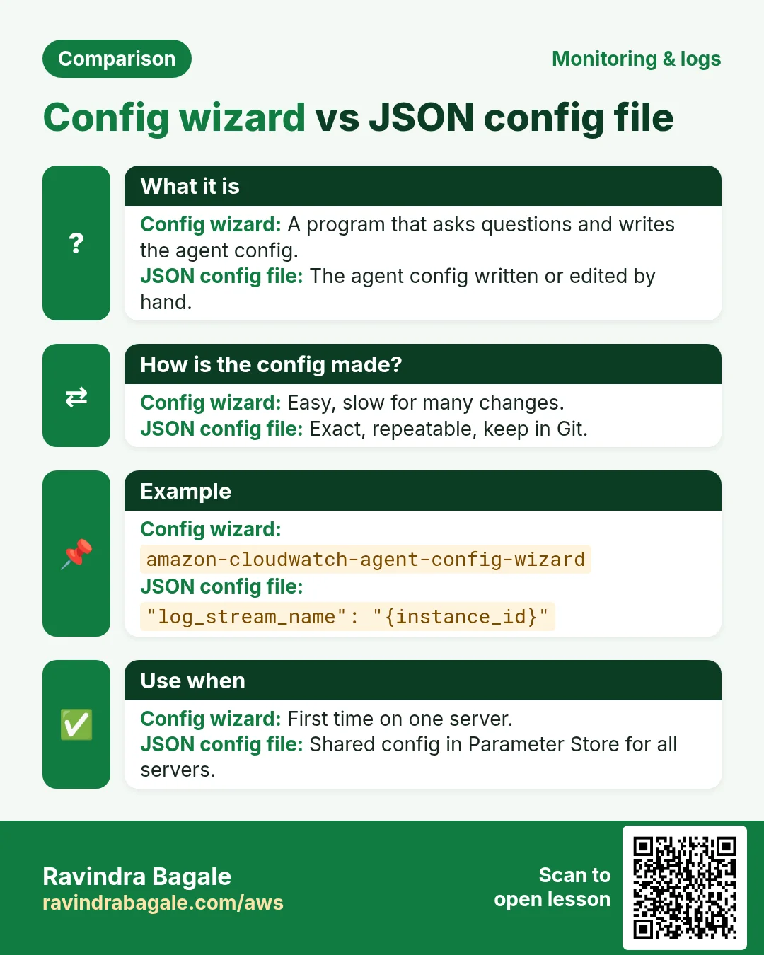Comparison: Config wizard vs JSON config file. Config wizard: A program that asks questions and writes the agent config. JSON config file: The agent config written or edited by hand.