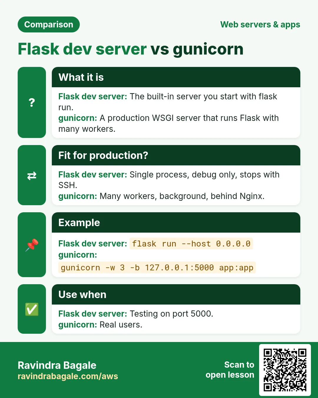 Comparison: Flask dev server vs gunicorn. Flask dev server: The built-in server you start with flask run. gunicorn: A production WSGI server that runs Flask with many workers.