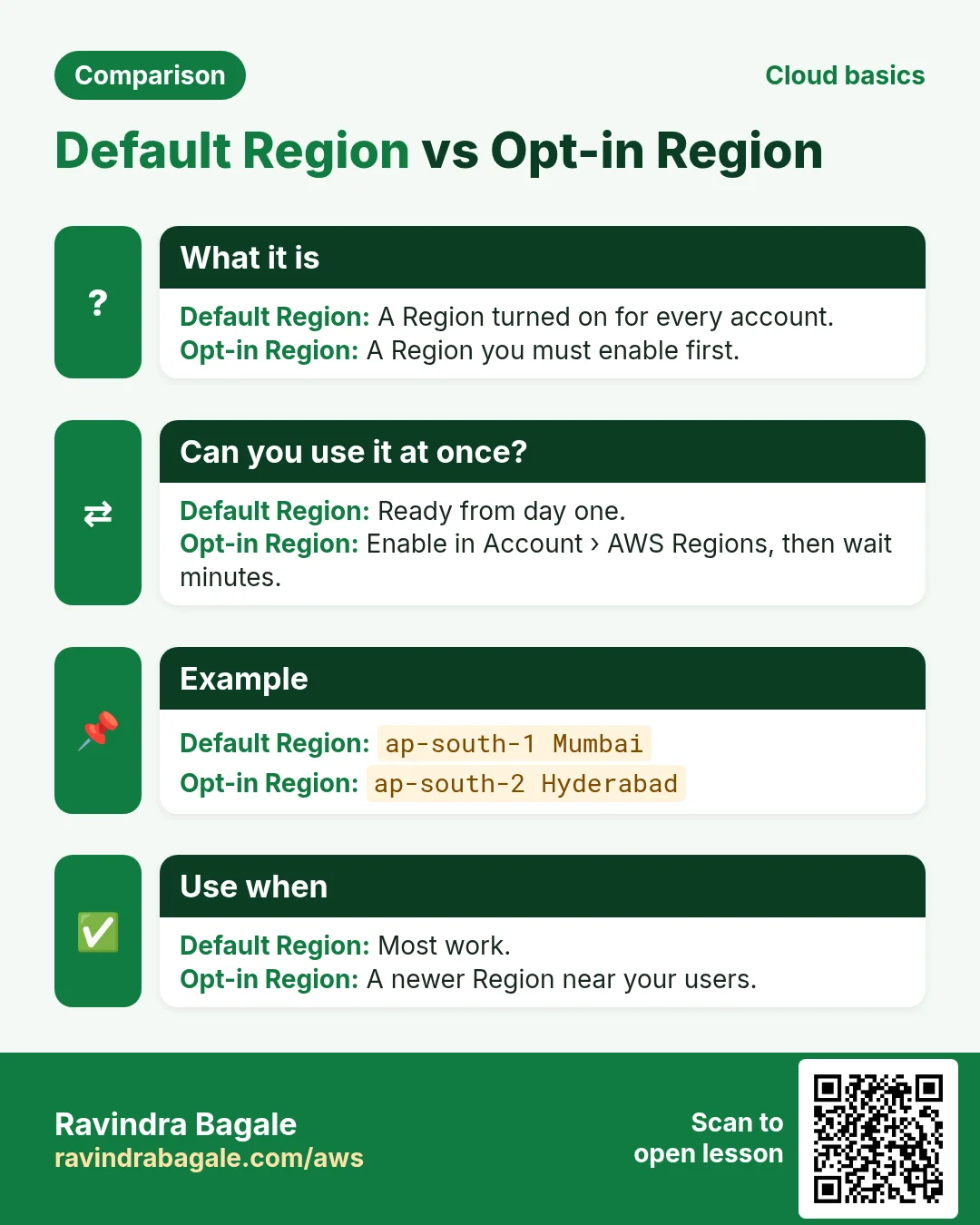 Comparison: Default Region vs Opt-in Region. Default Region: A Region turned on for every account. Opt-in Region: A Region you must enable first.