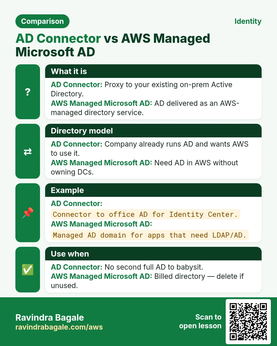 Comparison: AD Connector vs AWS Managed Microsoft AD. AD Connector: Proxy to your existing on-prem Active Directory. AWS Managed Microsoft AD: AD delivered as an AWS-managed directory service.