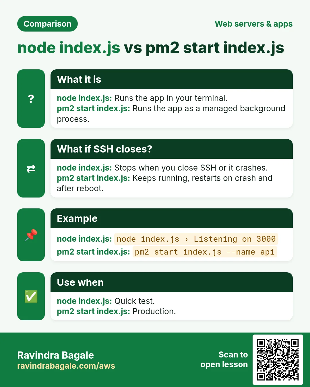 Comparison: node index.js vs pm2 start index.js. node index.js: Runs the app in your terminal. pm2 start index.js: Runs the app as a managed background process.