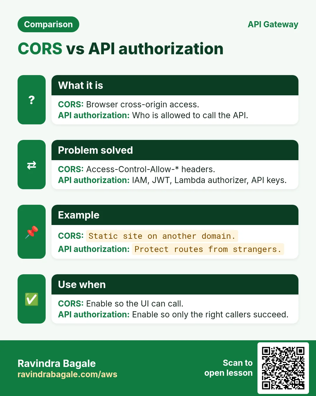 Comparison: CORS vs API authorization. CORS: Browser cross-origin access. API authorization: Who is allowed to call the API.