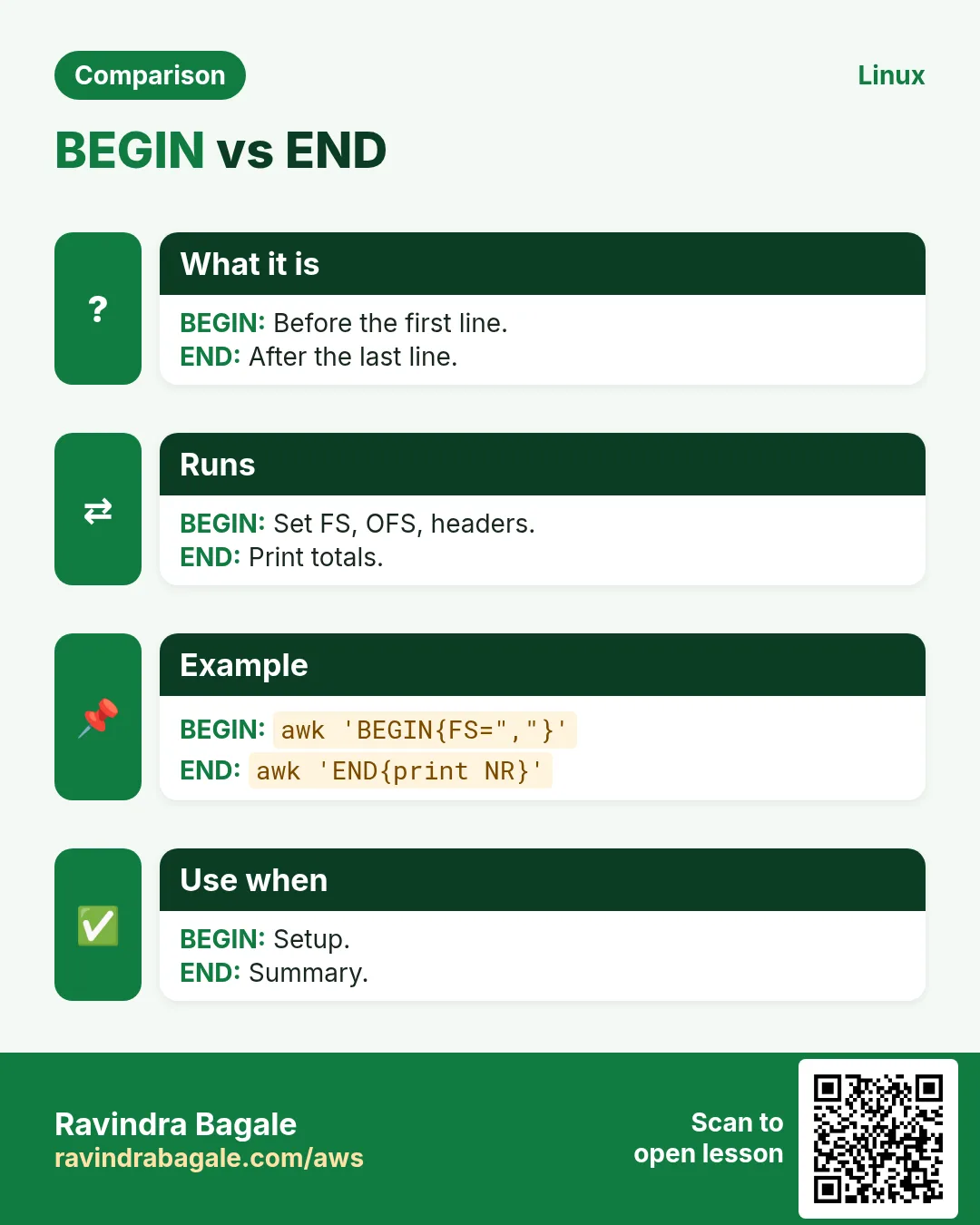 BEGIN vs END. Before the first line. / After the last line.