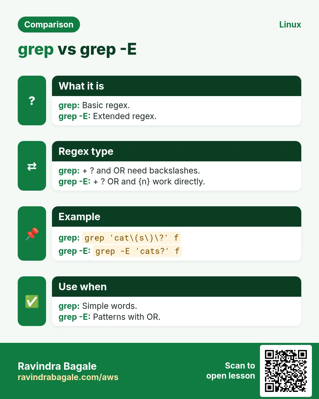 grep vs grep -E. Basic regex. / Extended regex.