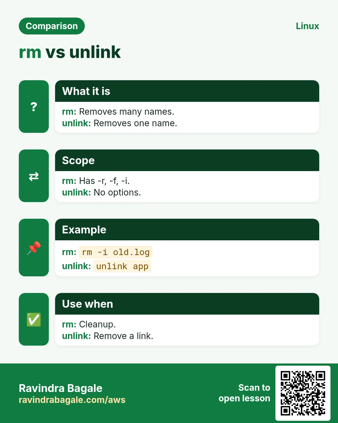 rm vs unlink. Removes many names. / Removes one name.