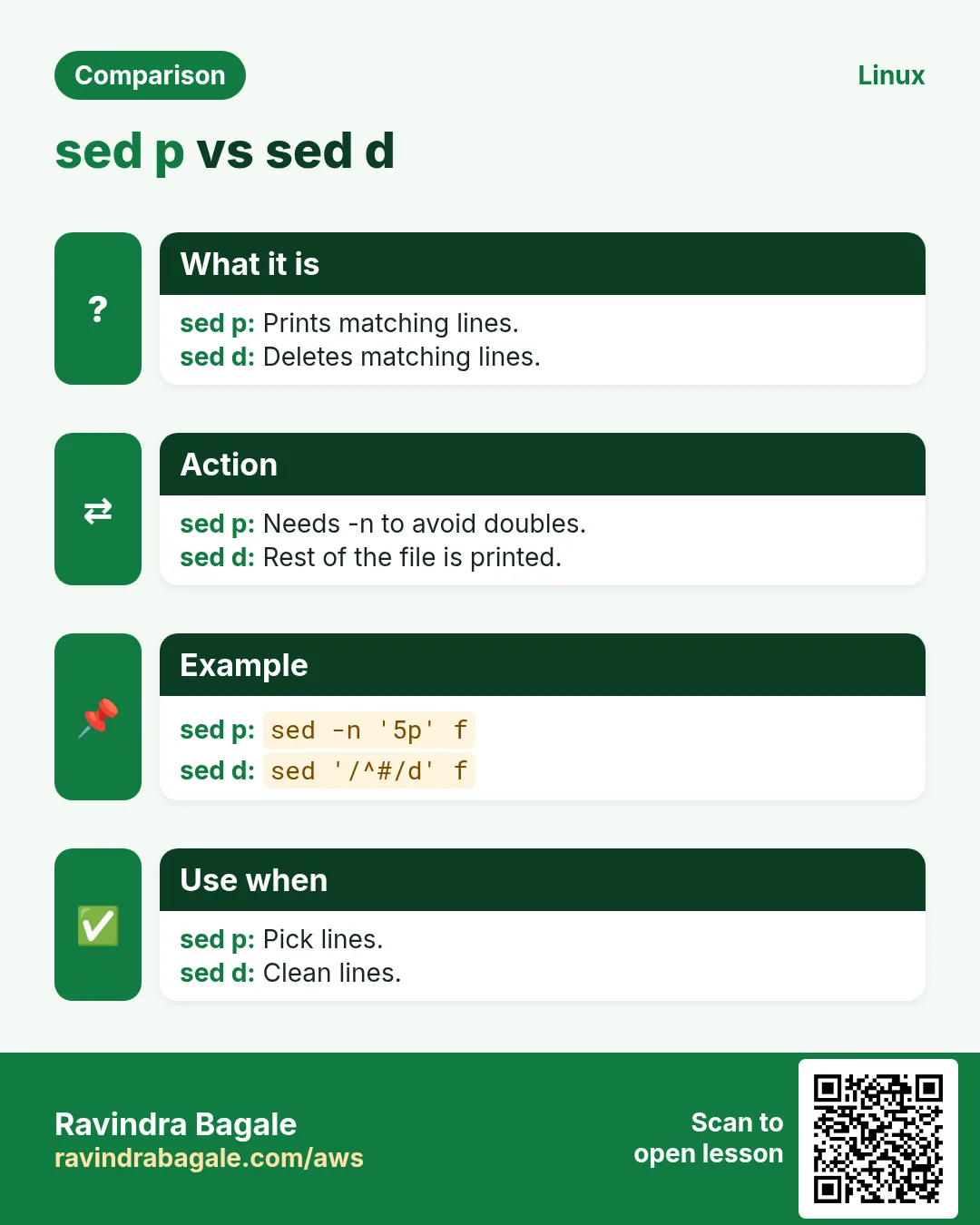 sed p vs sed d. Prints matching lines. / Deletes matching lines.