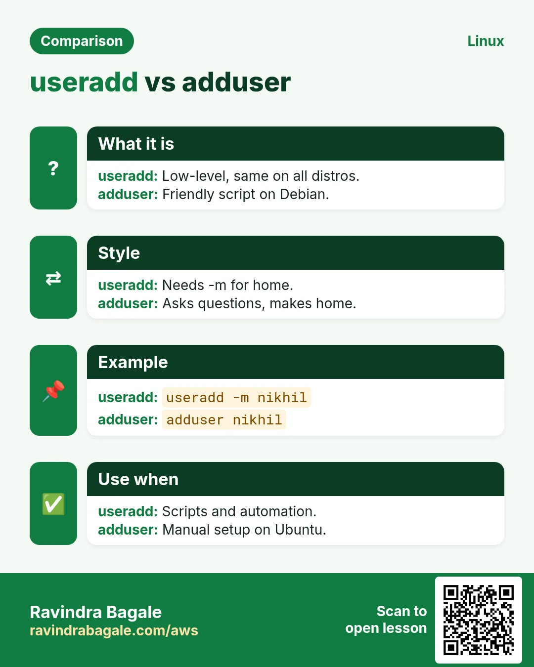 useradd vs adduser. Low-level, same on all distros. / Friendly script on Debian.