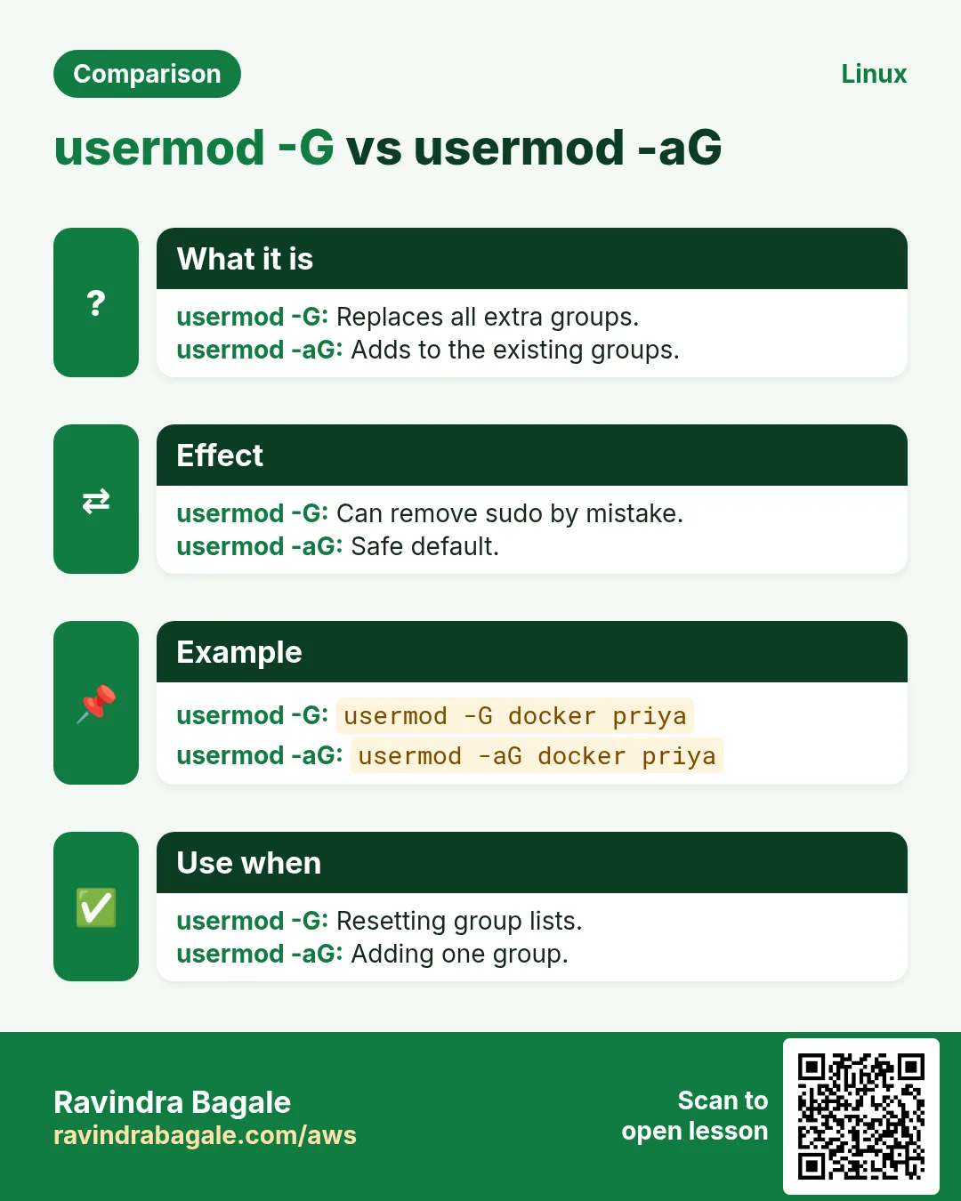 usermod -G vs usermod -aG. Replaces all extra groups. / Adds to the existing groups.