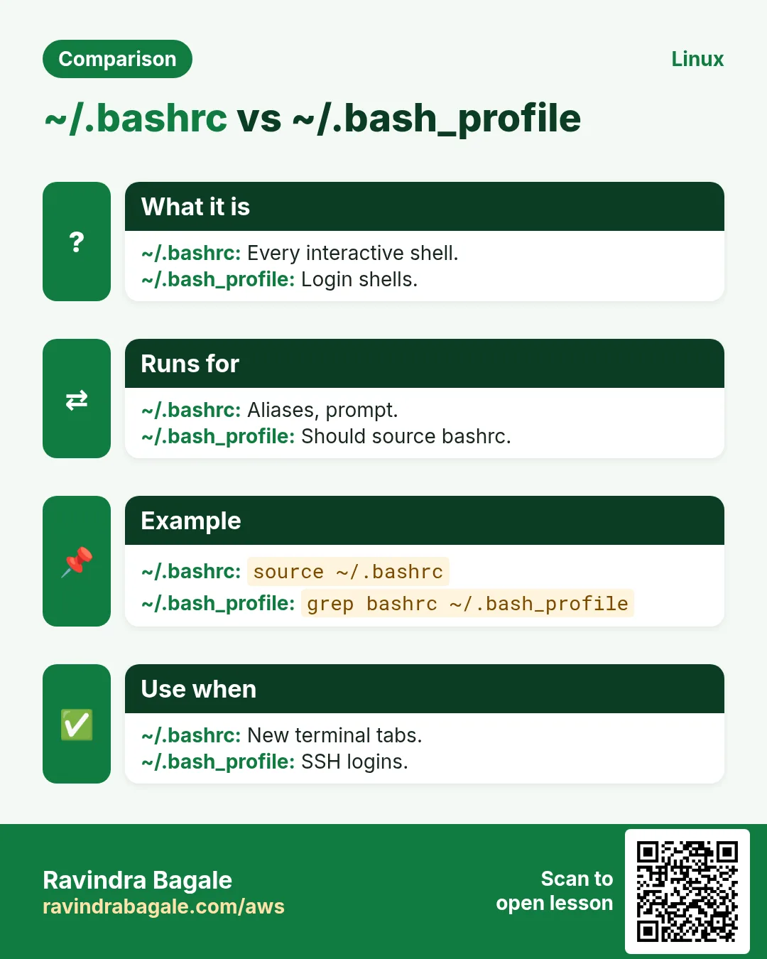 ~/.bashrc vs ~/.bash_profile. Every interactive shell. / Login shells.
