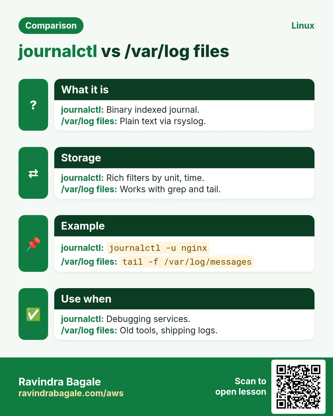 journalctl vs /var/log files. Binary indexed journal. / Plain text via rsyslog.