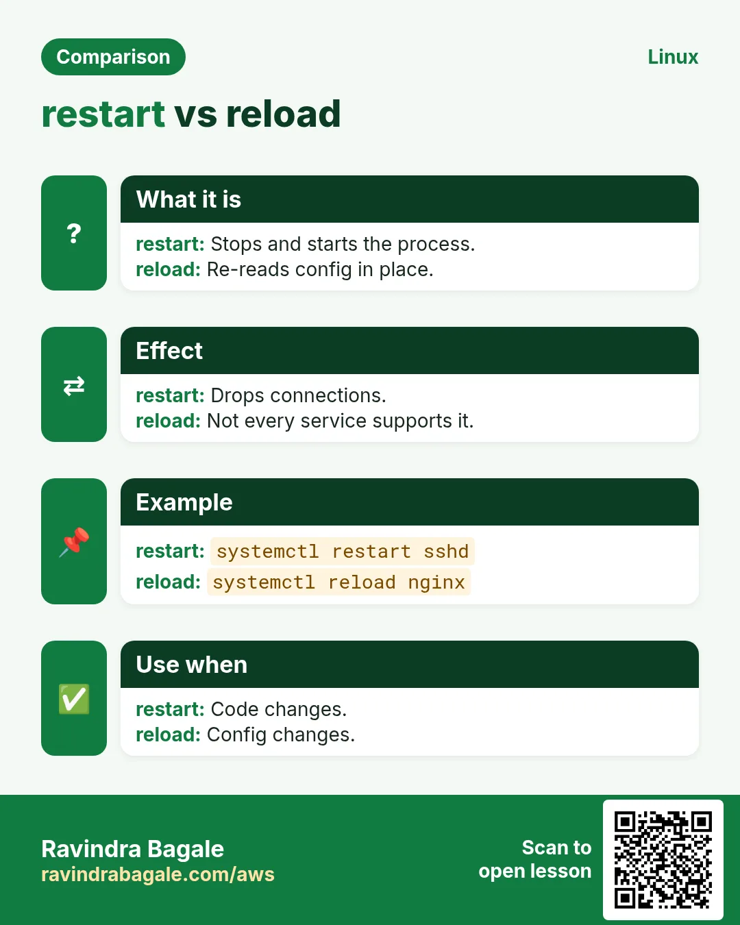 restart vs reload. Stops and starts the process. / Re-reads config in place.