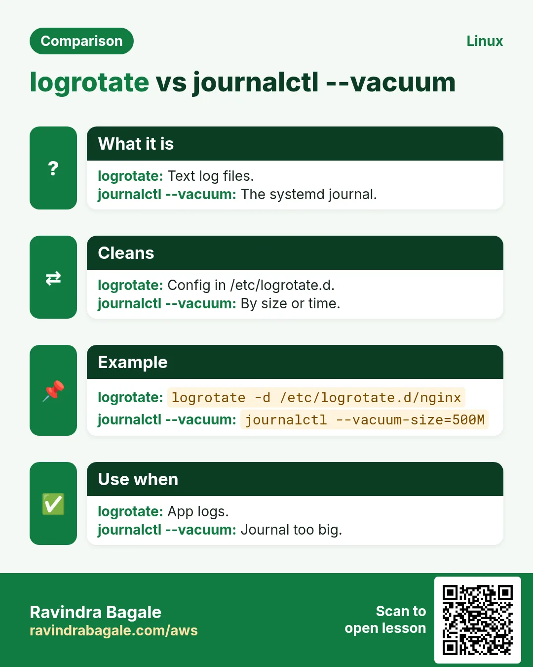 logrotate vs journalctl --vacuum. Text log files. / The systemd journal.