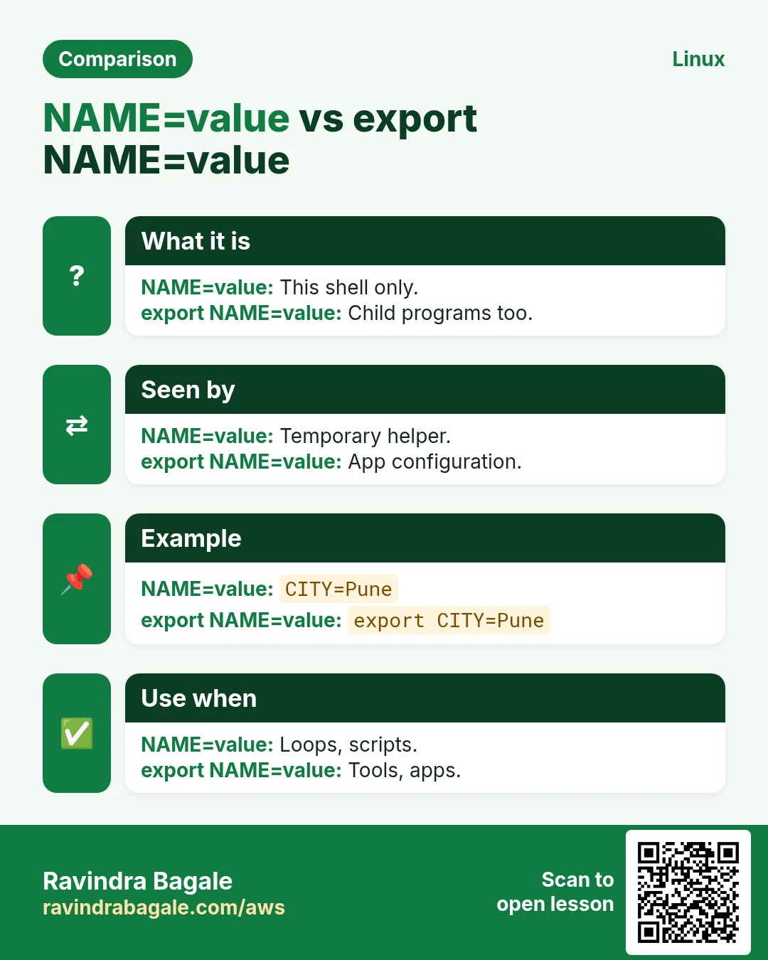 NAME=value vs export NAME=value. This shell only. / Child programs too.