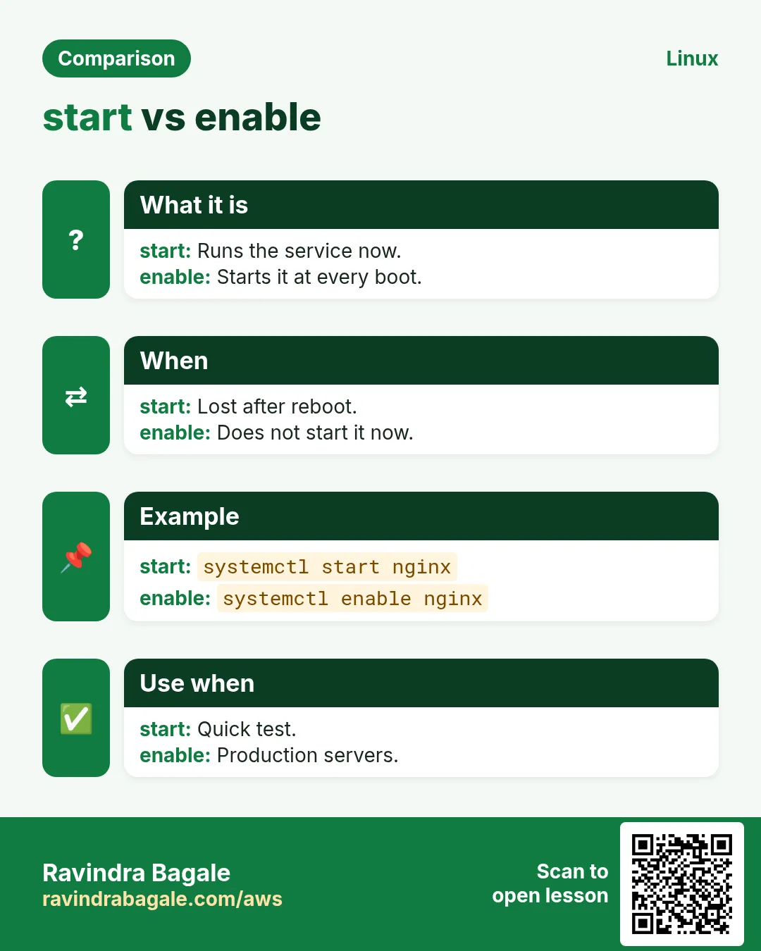 start vs enable. Runs the service now. / Starts it at every boot.