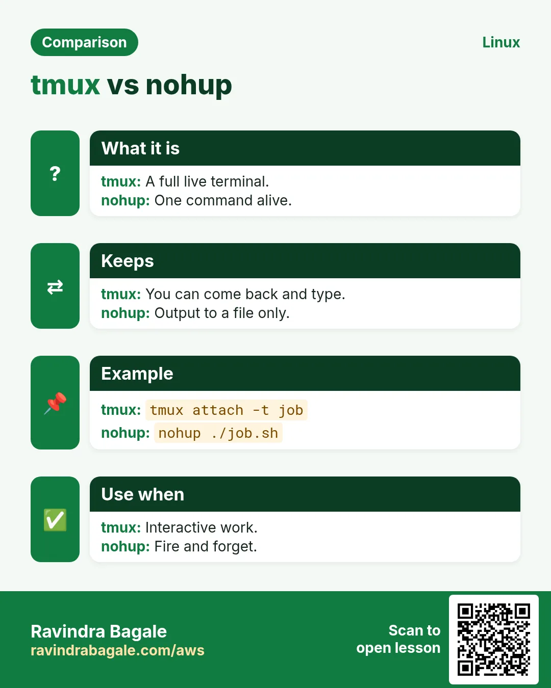 tmux vs nohup. A full live terminal. / One command alive.