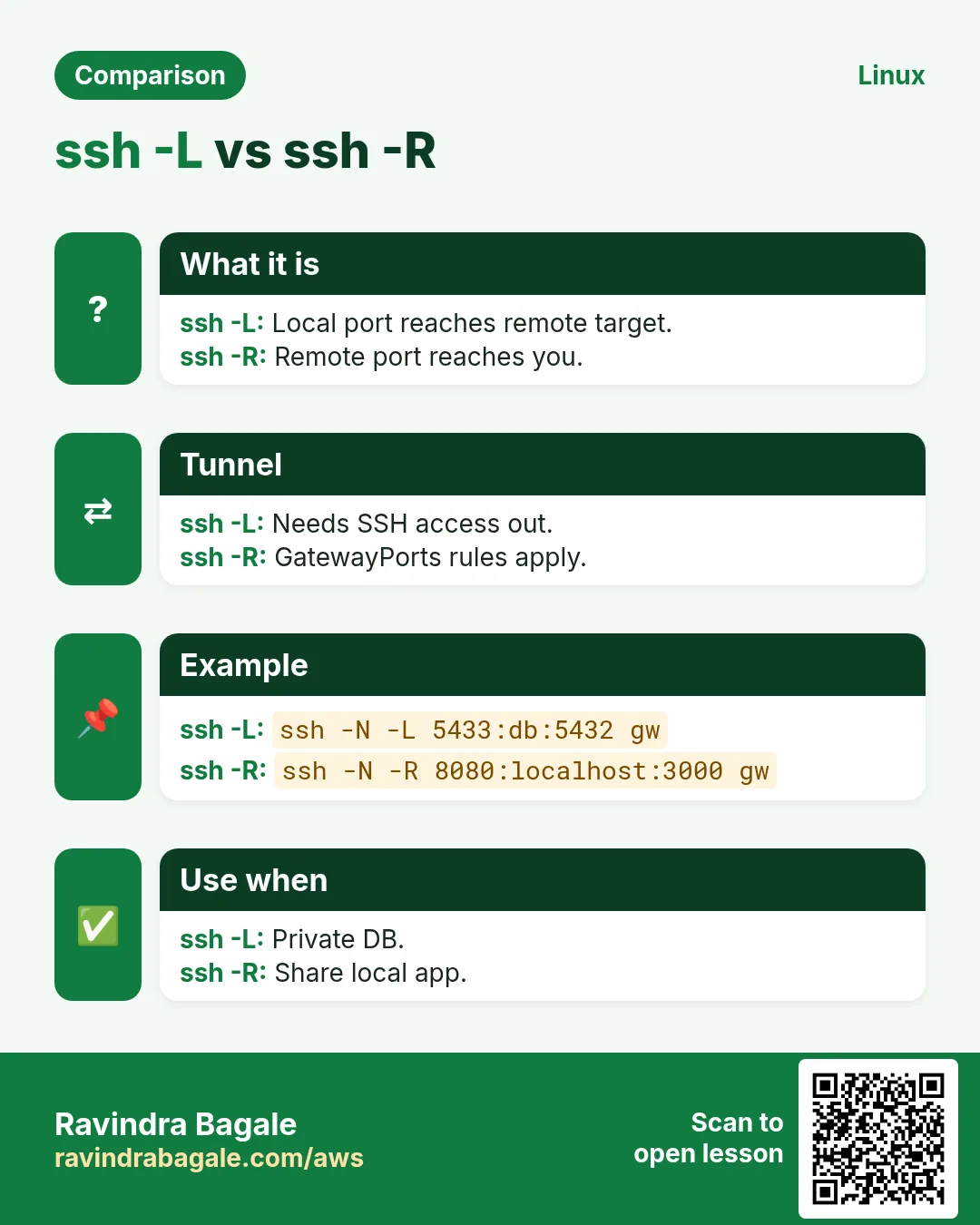 ssh -L vs ssh -R. Local port reaches remote target. / Remote port reaches you.